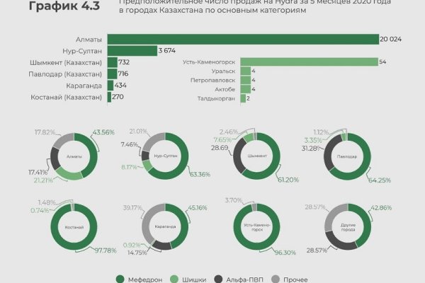 Сайт кракен россия